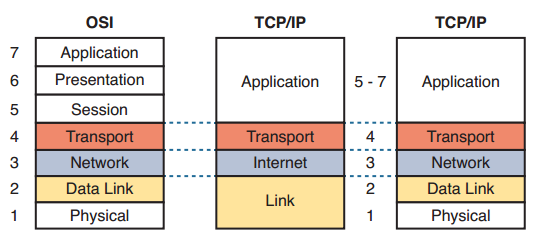 TCP-ip.png